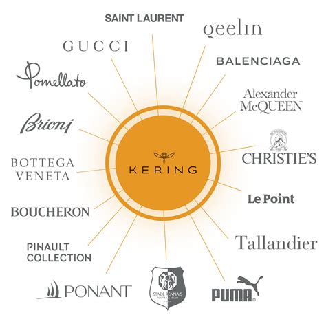 the kering group website.